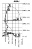 JLG 450AJ - 15,24m, 230kg, 4x4